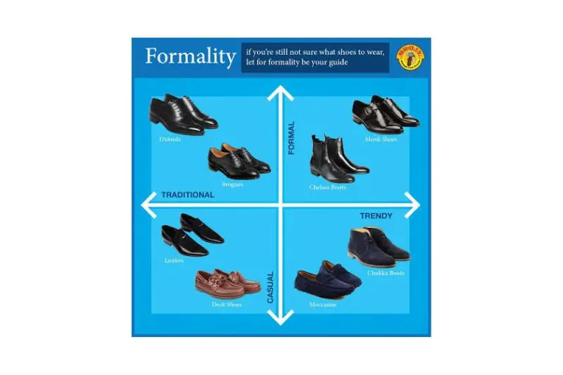 benefits of following a casual shoes style guide